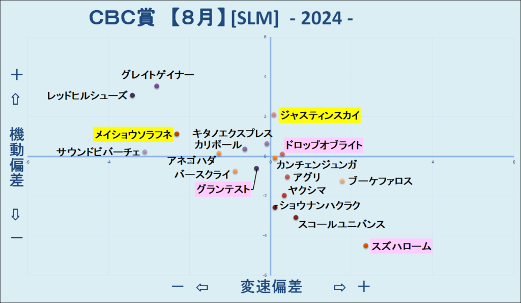 2024　ＣＢＣ賞　機変マップ　結果